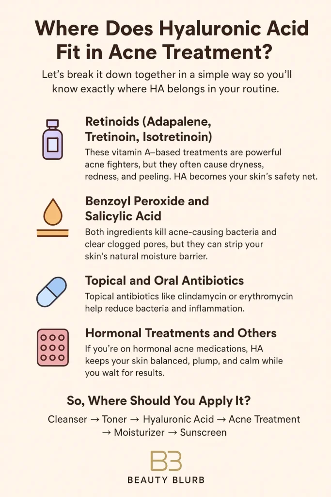 Where Does Hyaluronic Acid Fit in Acne Treatment?