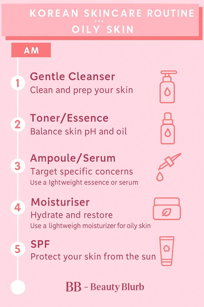 Korean Skincare Routine for Oily Skin Guide
