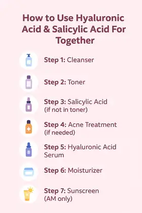 Hyaluronic Acid Or Salicylic Acid For Acne