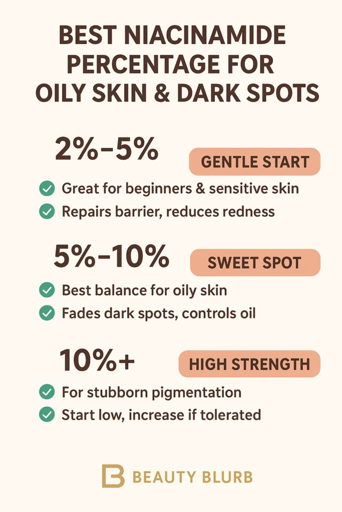 niacinamide for dark spots