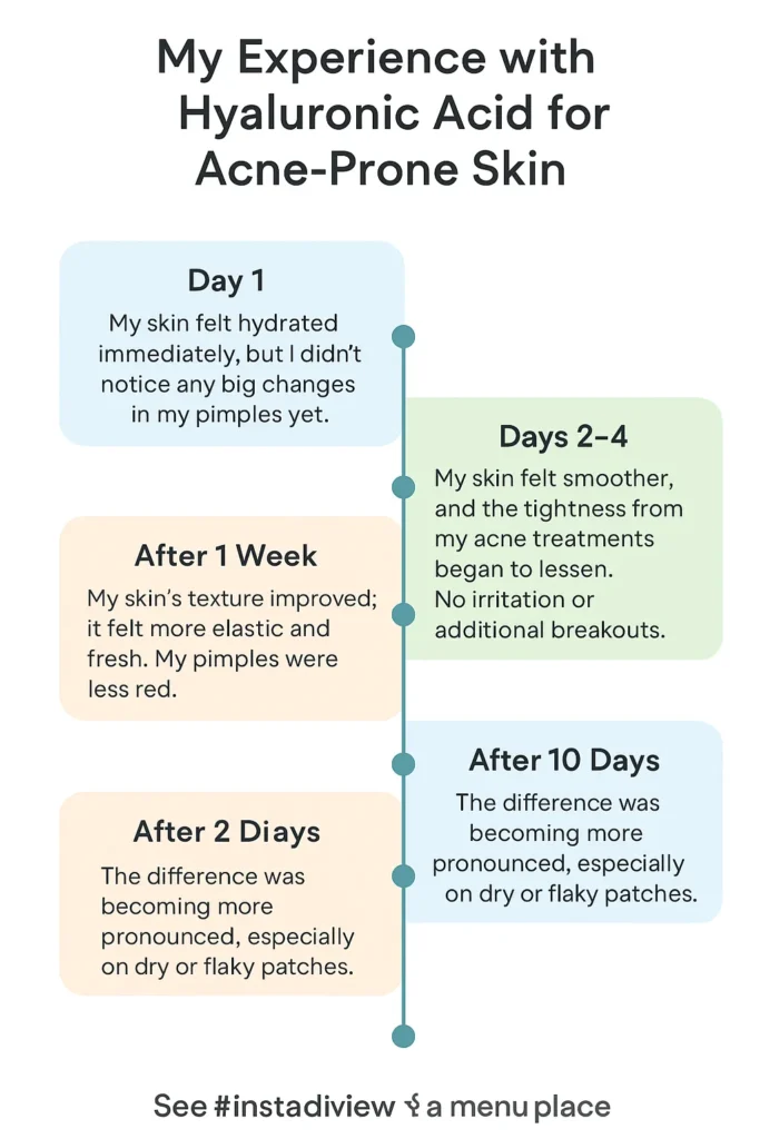 What Is Hyaluronic Acid Good for Acne