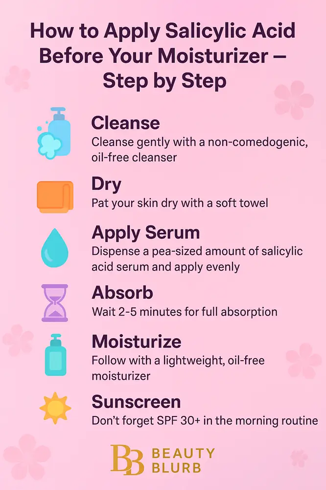 Salicylic Acid Before or After Moisturizer - powerful Guide 2025