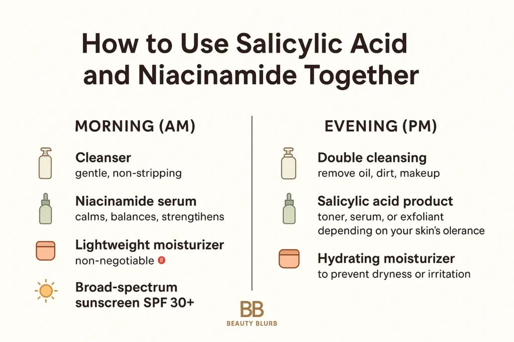 can i use salicylic acid and niacinamide together