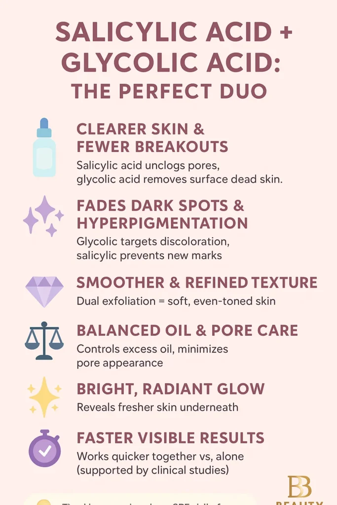 can i use Salicylic Acid and Glycolic Acid Together
