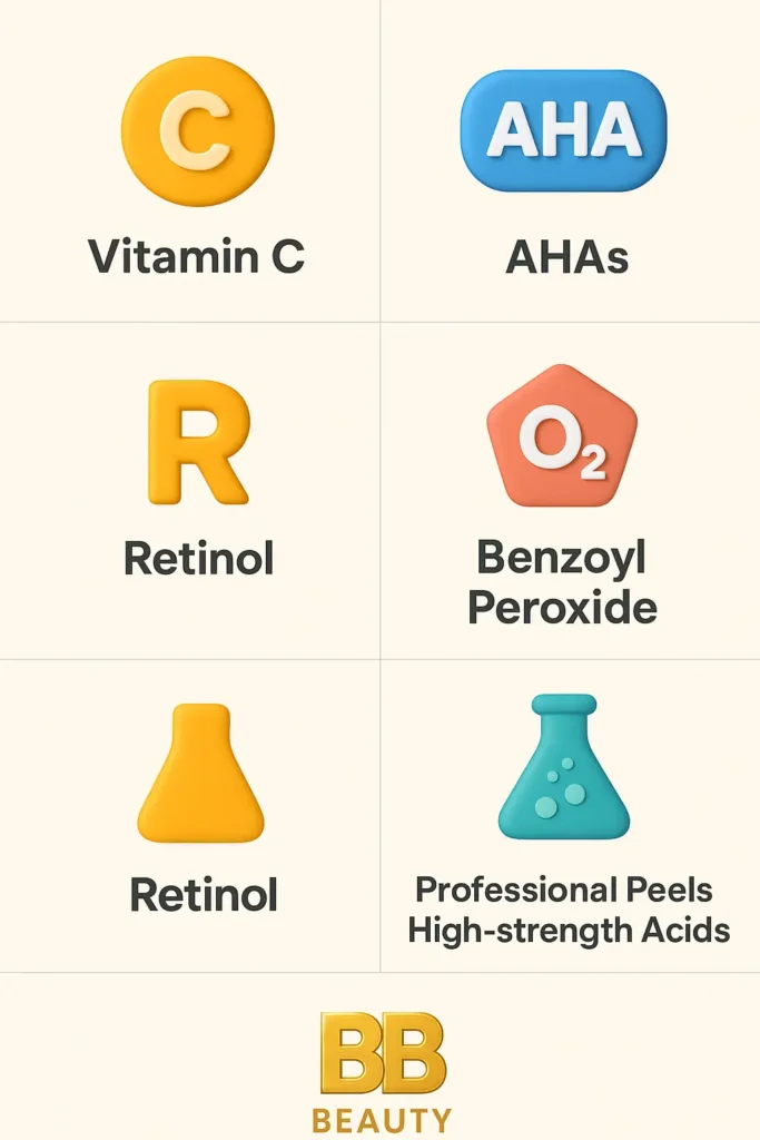 What can you not mix with niacinamide