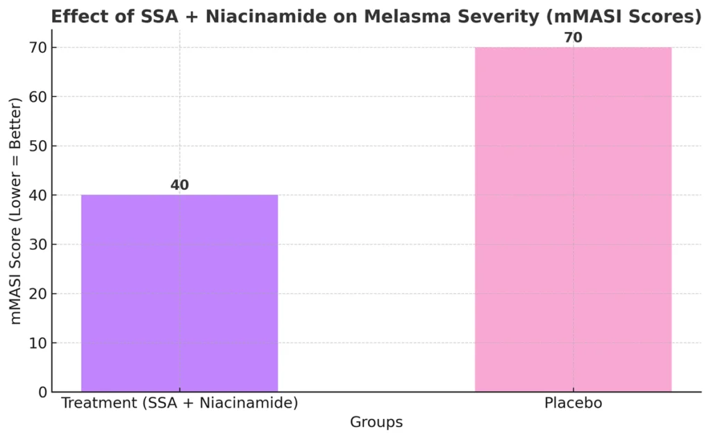 What Not to Use With Niacinamide: The Truth Brands Don’t Tell You